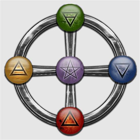 Unlocking the Power of Guardian Sigils through Numerology in Wicca